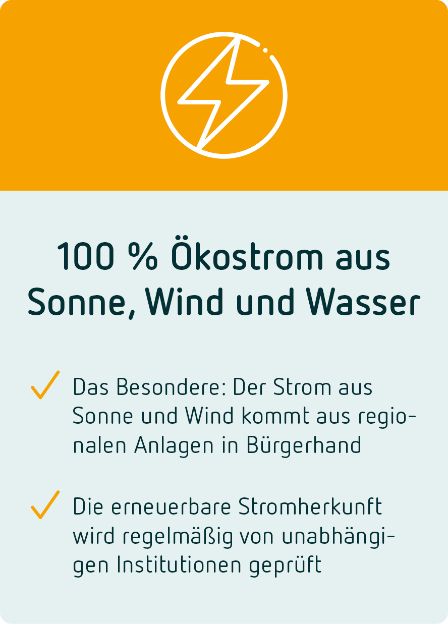 Grafik zum Ökostrom